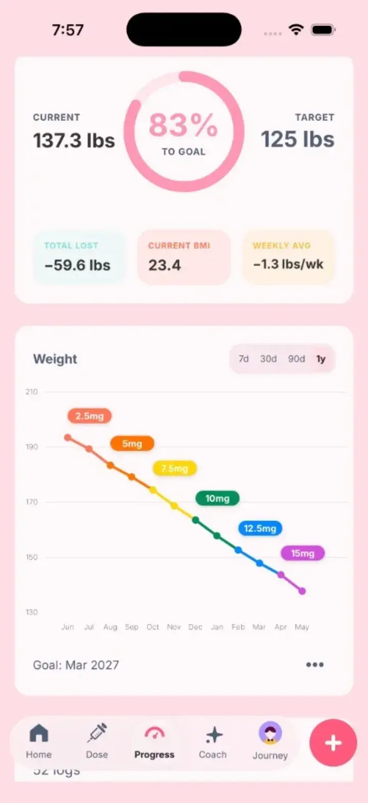 GLP AI weight progress dashboard